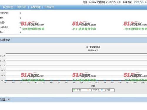 愛訊內容管理系統 icentcms 源碼